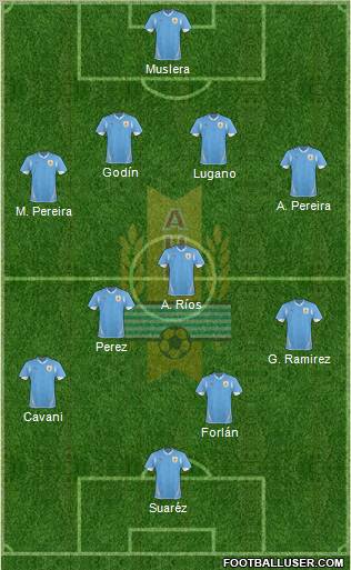 Uruguay Formation 2012