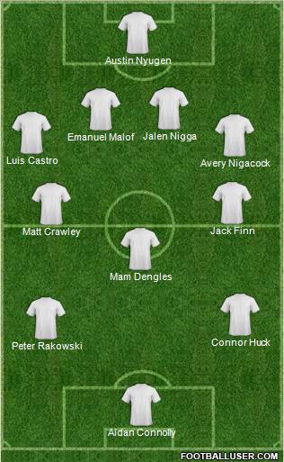 Dream Team Formation 2012