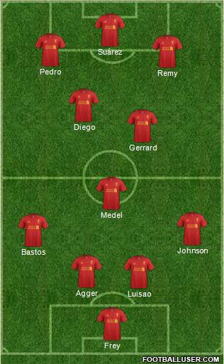 Liverpool Formation 2012