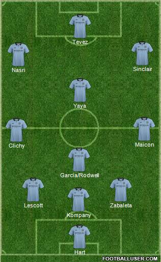 Manchester City Formation 2012