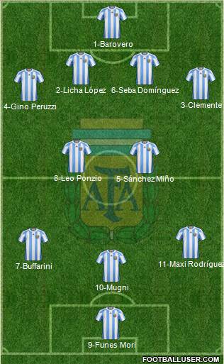 Argentina Formation 2012
