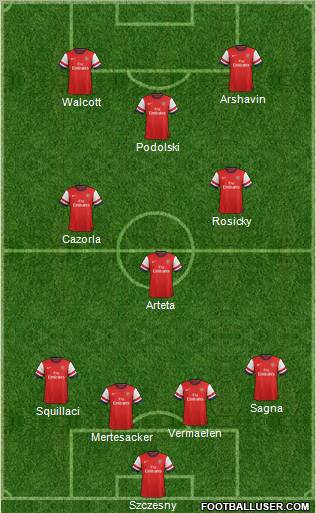 Arsenal Formation 2012