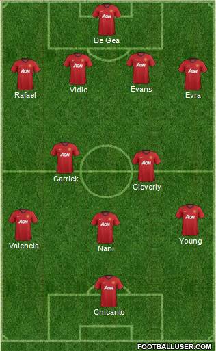 Manchester United Formation 2012