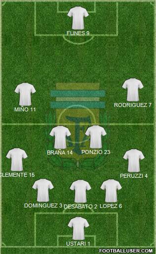 Argentina Formation 2012