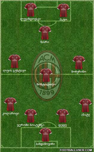 A.C. Milan Formation 2012
