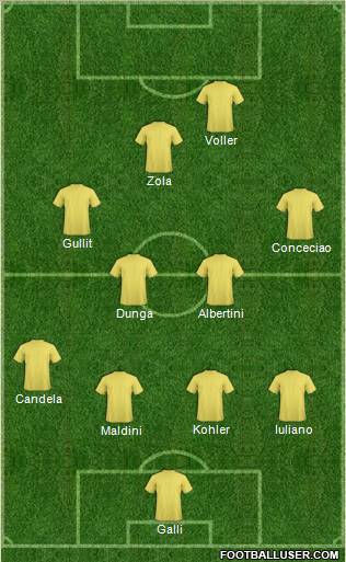 Dream Team Formation 2012