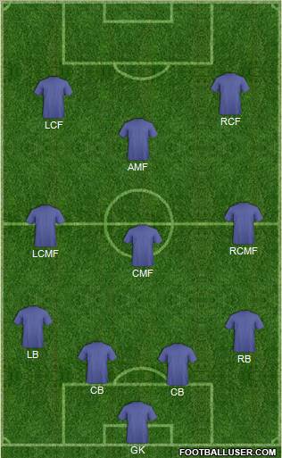Dream Team Formation 2012