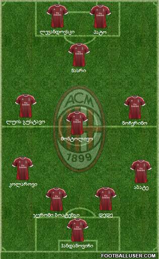 A.C. Milan Formation 2012