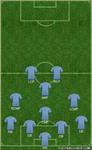 Dream Team Formation 2012