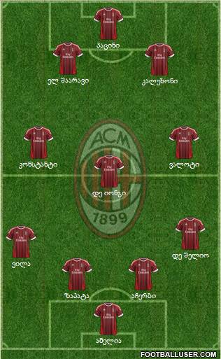 A.C. Milan Formation 2012