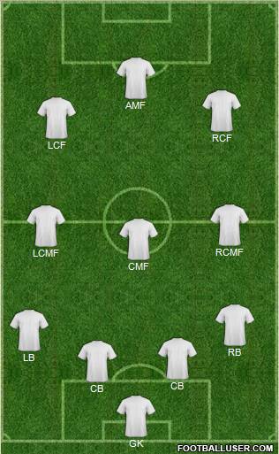 Dream Team Formation 2012