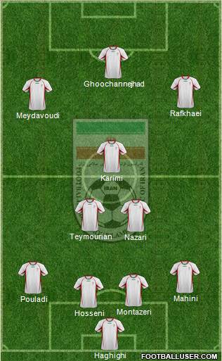 Iran football formation