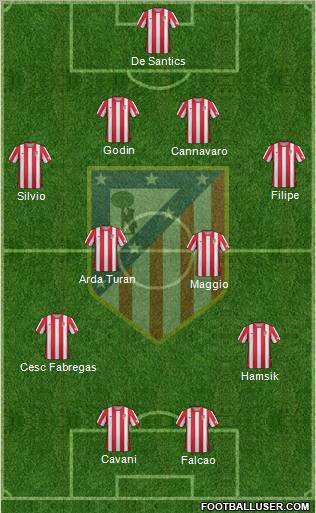 C. Atlético Madrid S.A.D. Formation 2012