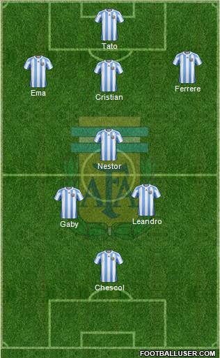 Argentina Formation 2012