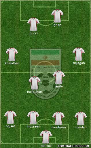 Iran football formation