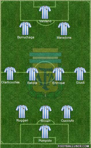Argentina Formation 2012