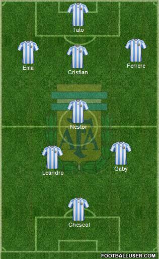 Argentina Formation 2012
