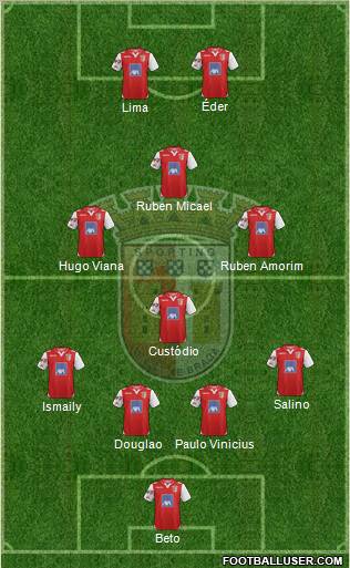 Sporting Clube de Braga - SAD Formation 2012