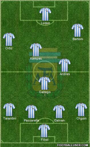 Argentina Formation 2012