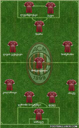 A.C. Milan Formation 2012