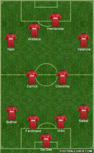Manchester United Formation 2012
