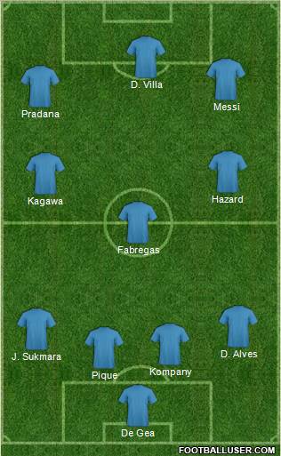 Dream Team Formation 2012