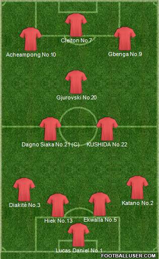 Dream Team Formation 2012