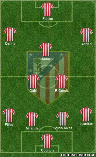 C. Atlético Madrid S.A.D. Formation 2012