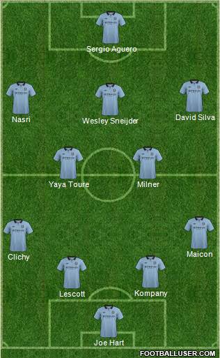 Manchester City Formation 2012