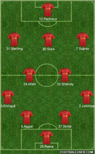 Liverpool Formation 2012