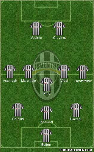Juventus Formation 2012