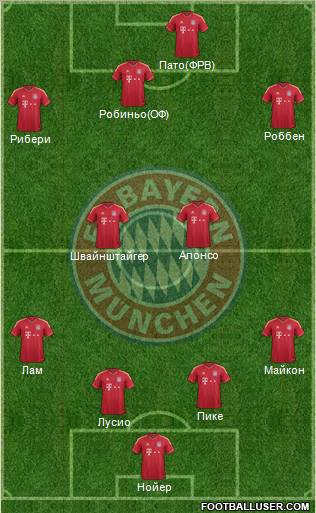 FC Bayern München Formation 2012