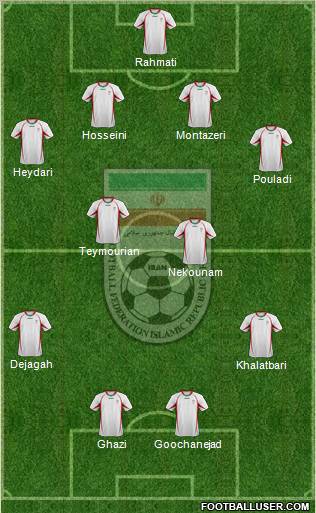 Iran football formation