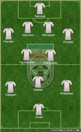 Iran football formation