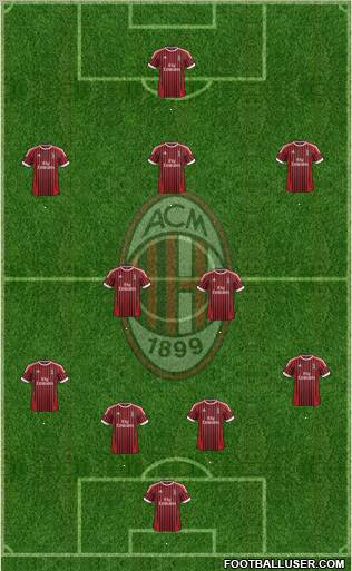 A.C. Milan Formation 2012