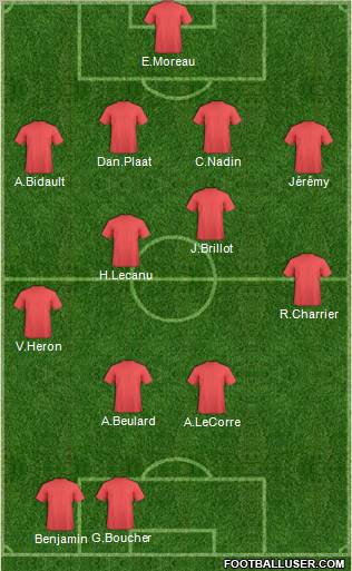 Champions League Team Formation 2012