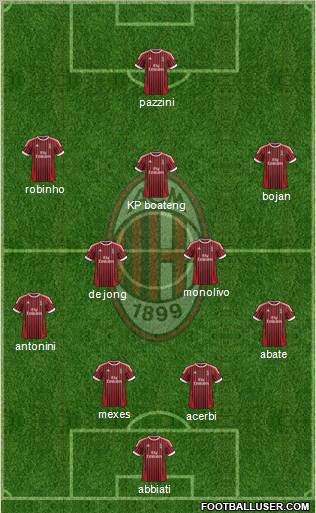 A.C. Milan Formation 2012