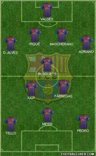F.C. Barcelona Formation 2012