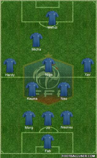 France Formation 2012