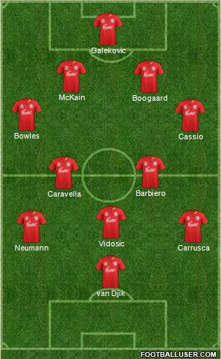 Adelaide United FC Formation 2012