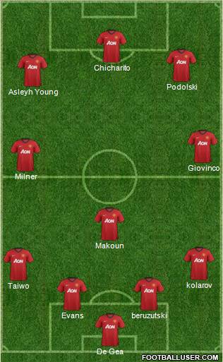 Manchester United Formation 2012