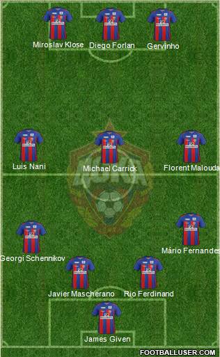 CSKA Moscow Formation 2012