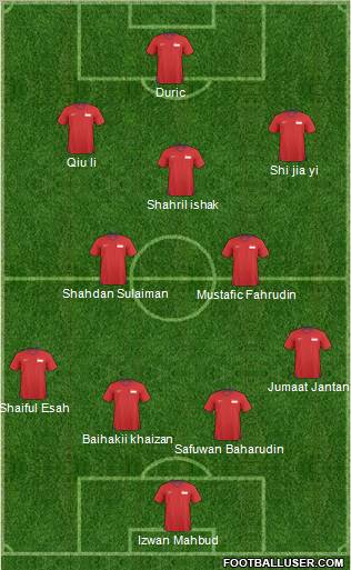 Singapore Formation 2012