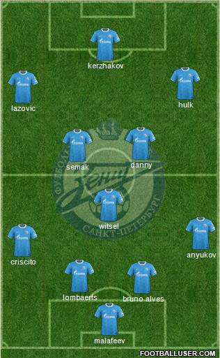 Zenit St. Petersburg Formation 2012