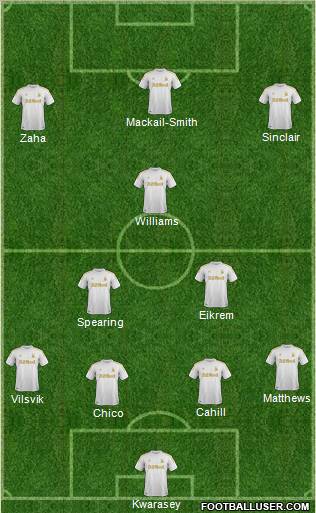 Swansea City Formation 2012