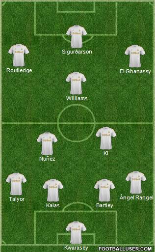 Swansea City Formation 2012