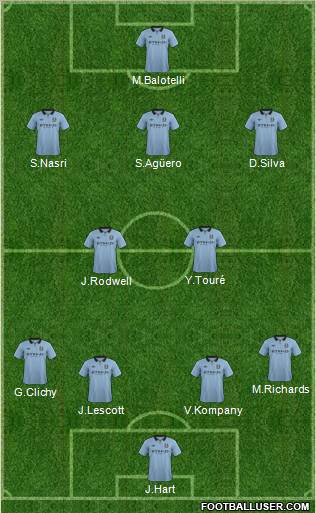 Manchester City Formation 2012