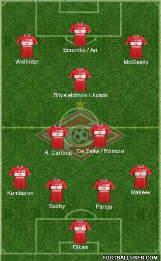 Spartak Moscow Formation 2012
