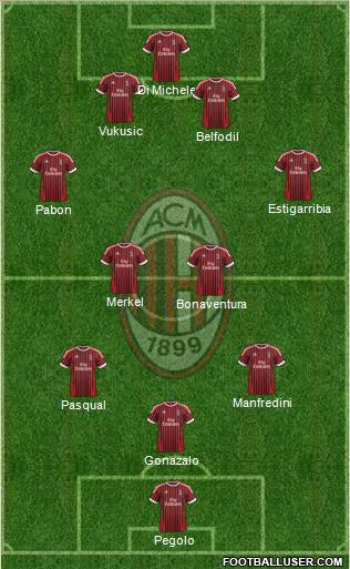 A.C. Milan Formation 2012
