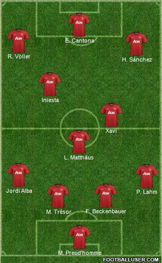 Manchester United Formation 2012